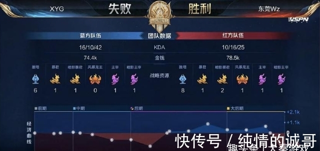 中受益于这